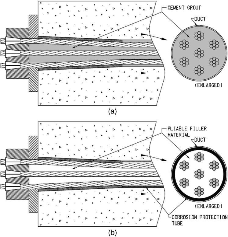 Post-Tension Slab Analysis & Design